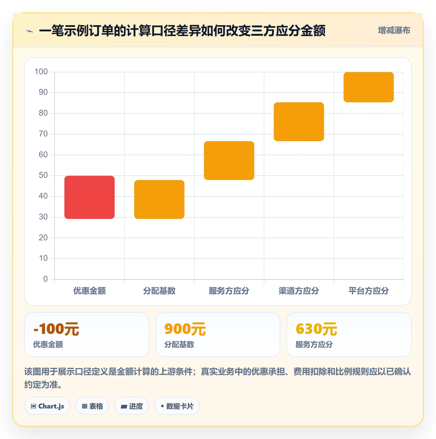 分账系统检查方法：通过多方结算评估标准化管理质量