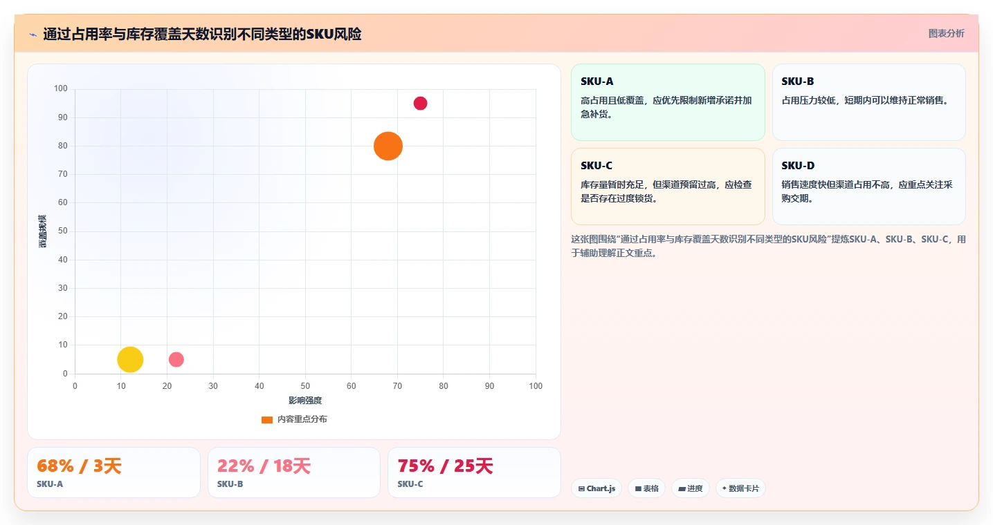 电商库存管理模板：围绕渠道占用开展精细化运营
