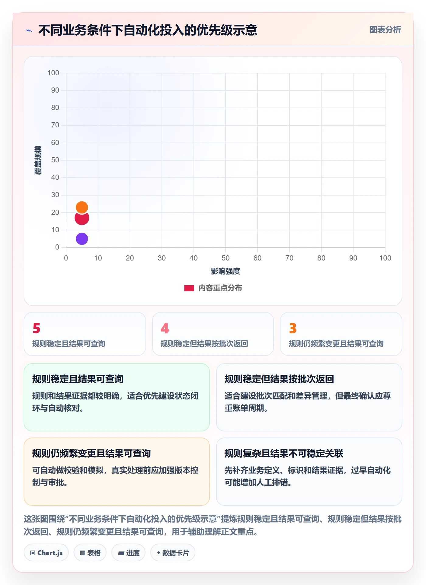 分账系统业务拆解:资金路由为什么影响自动化方案