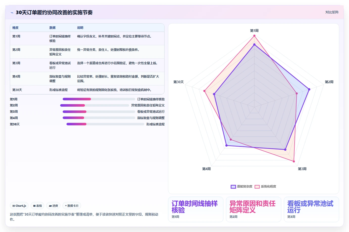 电商管理业务拆解：订单履约为什么影响团队协同