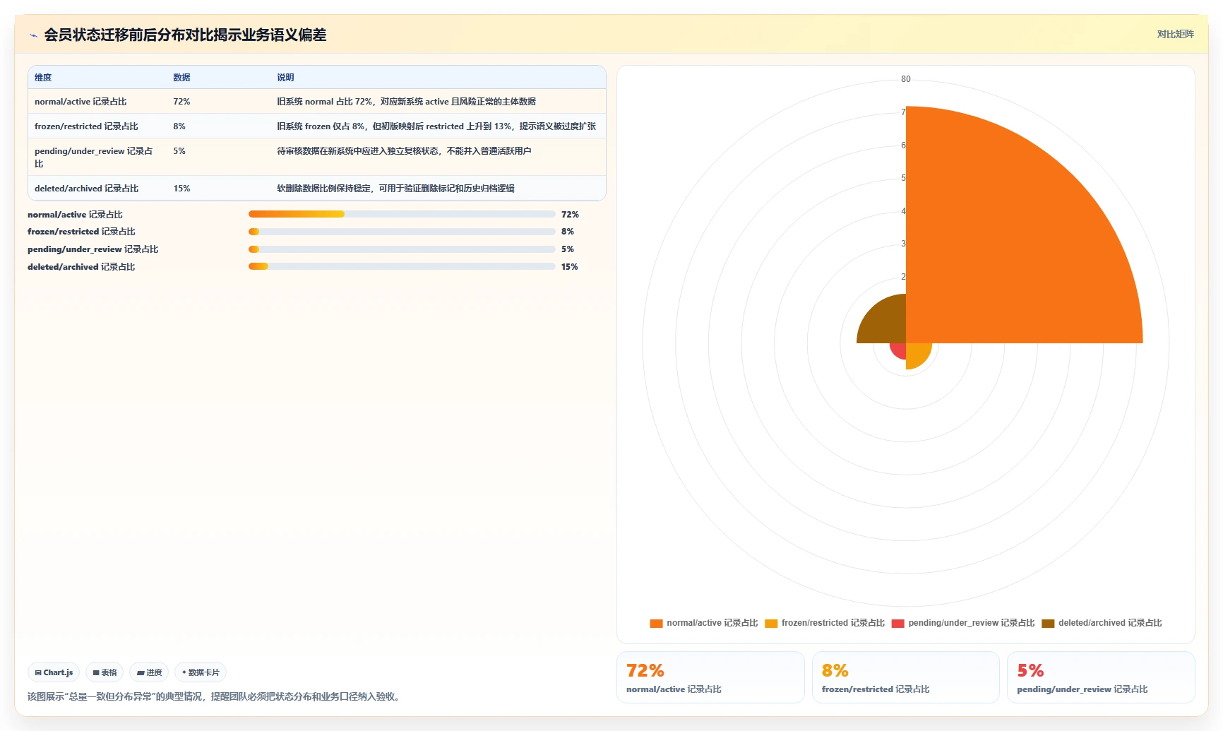 数据库存：产品技术团队流程图解：历史追溯如何减少数据迁移风险