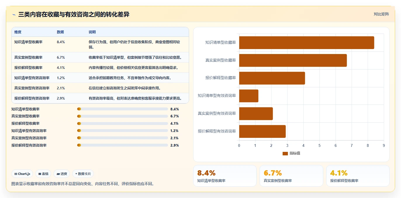 小红书数据分析：投放团队数据视角：用内容转化验证提升内容命中率