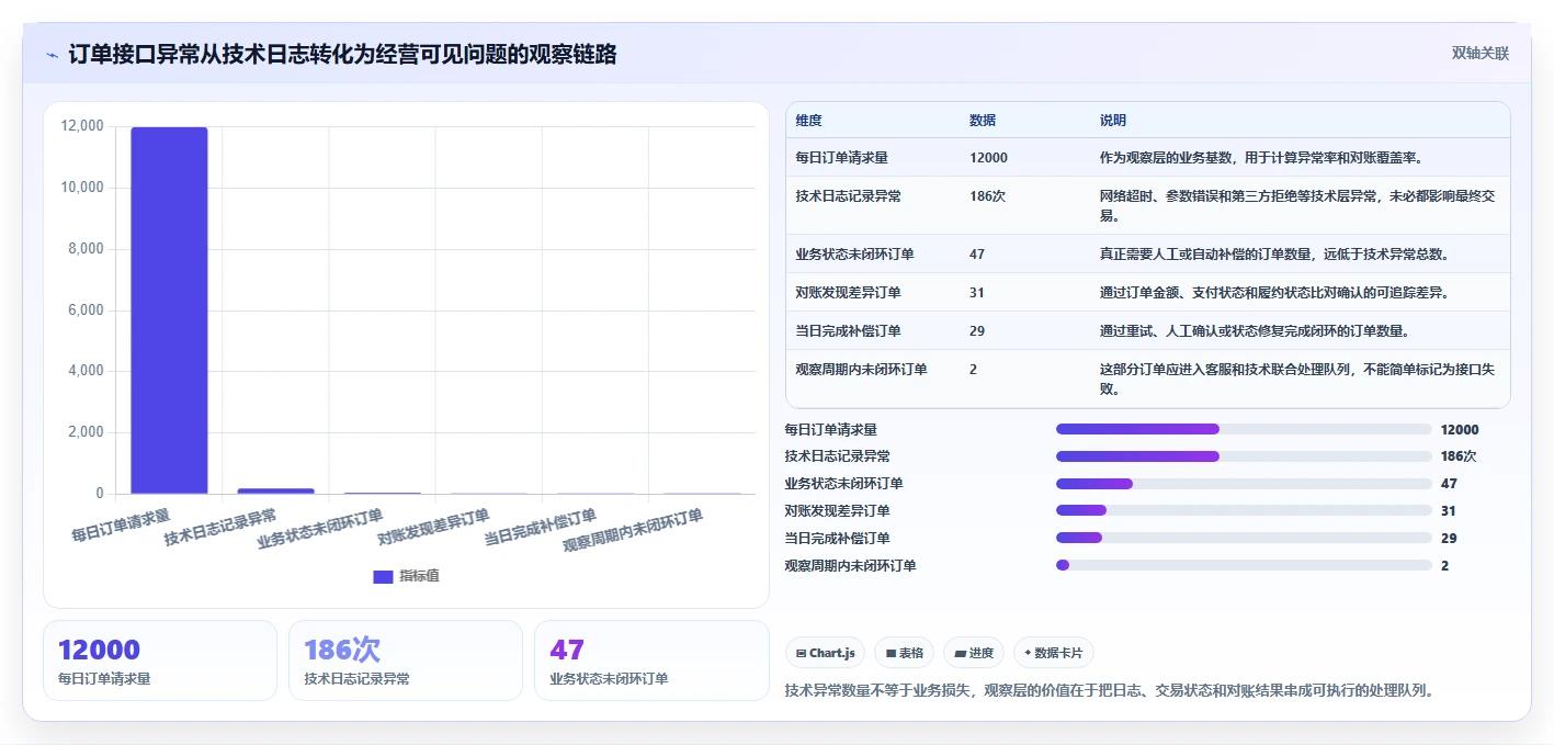 电商系统开发：品牌商家操作手册：系统改造中的接口开发怎么落地