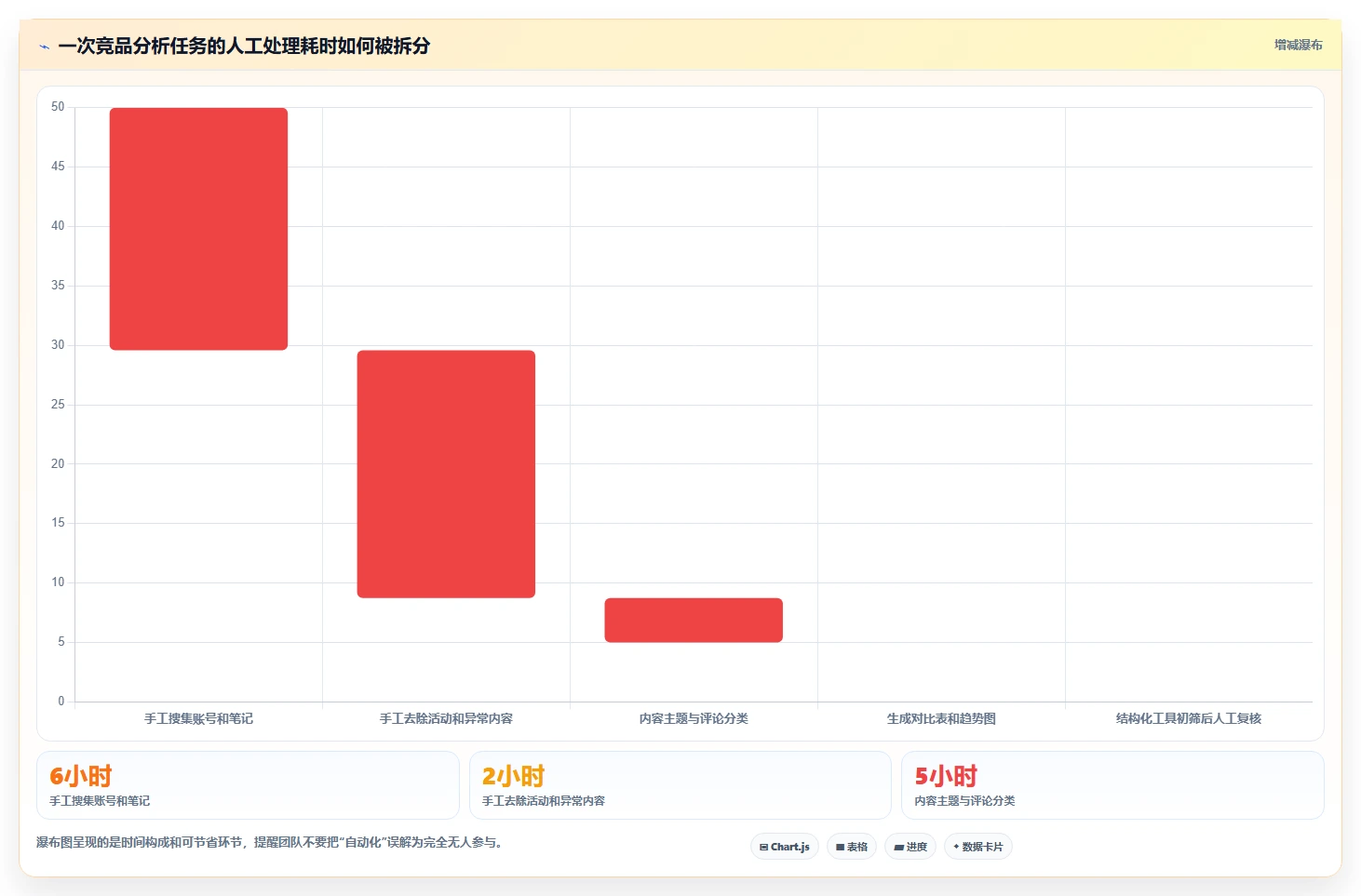 小红书数据分析：内容运营选型思路：人群洞察应重点评估竞品追踪
