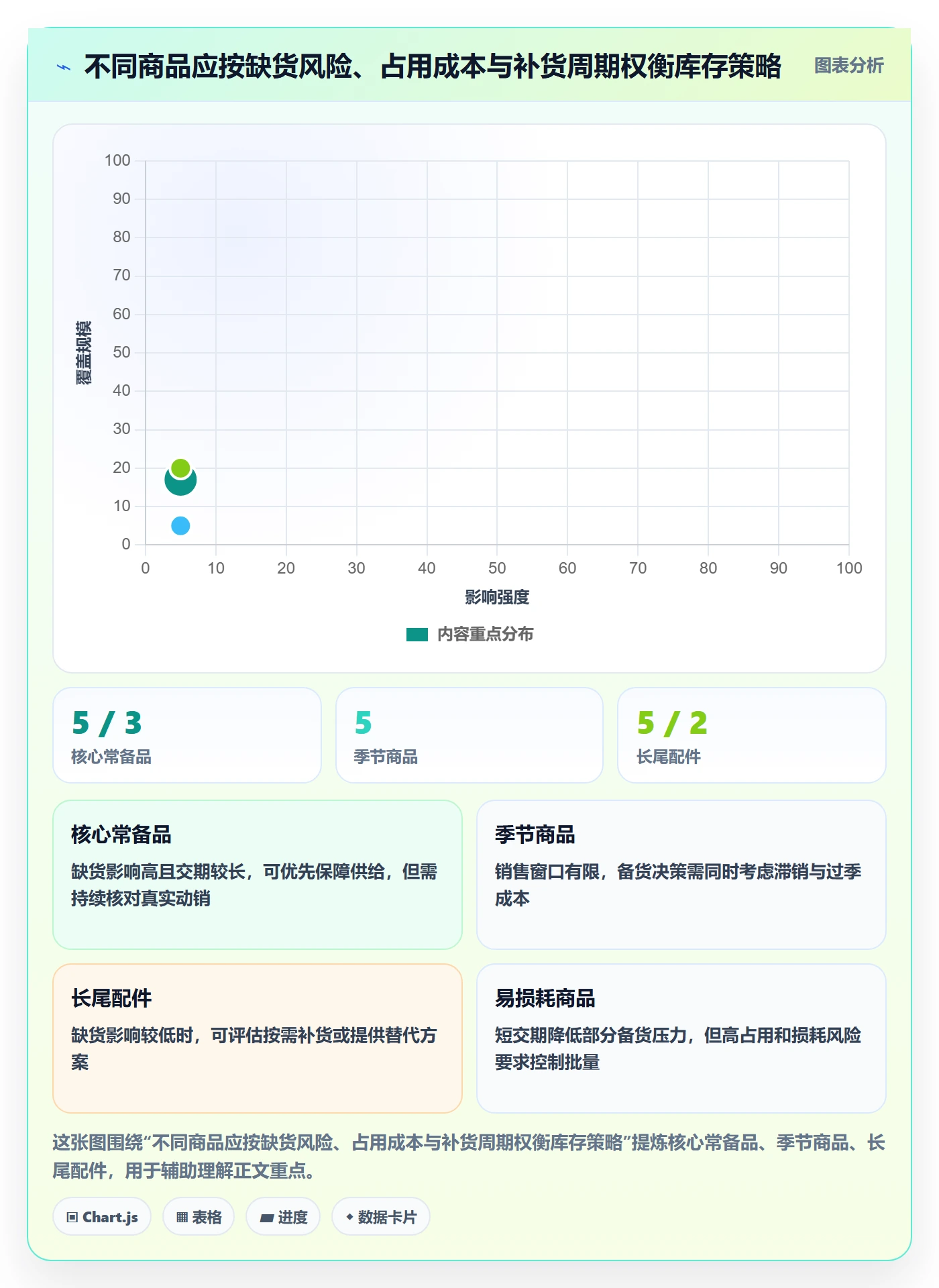 店铺运营管理数据方法：用库存协同支撑数据复盘判断