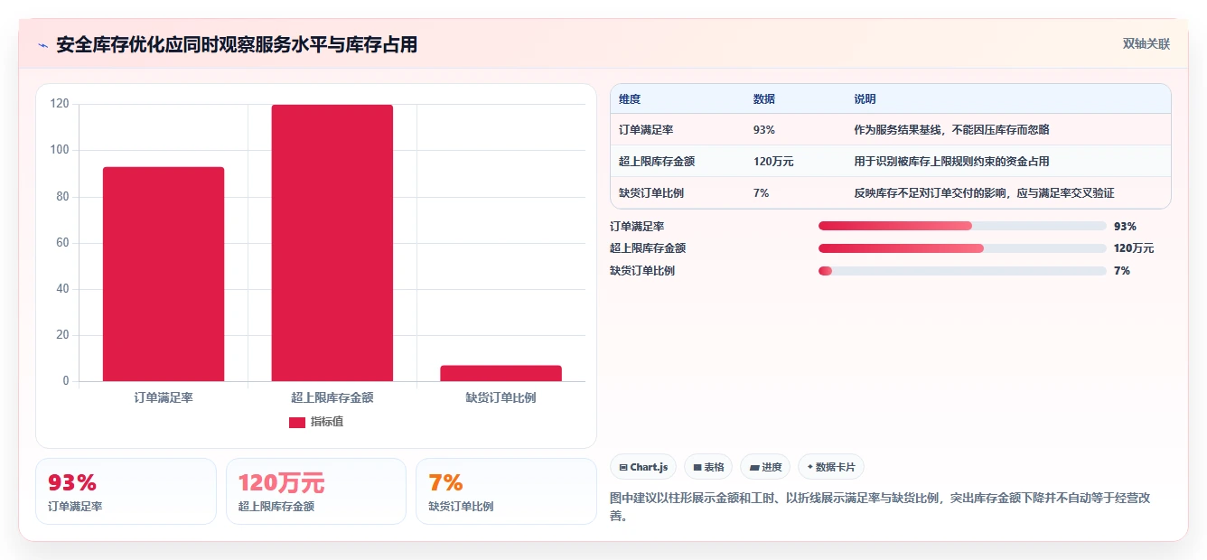 仓库安全库存管理实施路径：库存上限如何完成效率提升