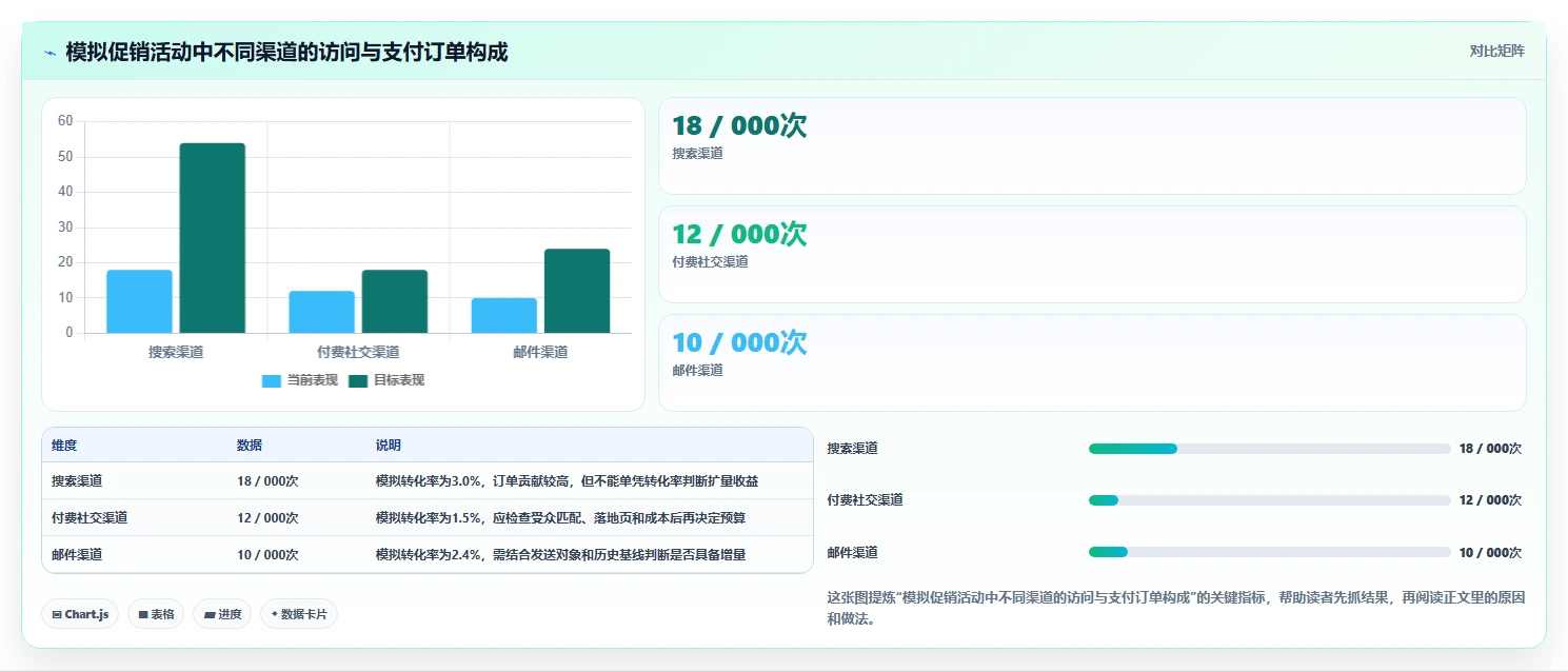 运营数据从0到1：复盘报告的日常管理与操作要点