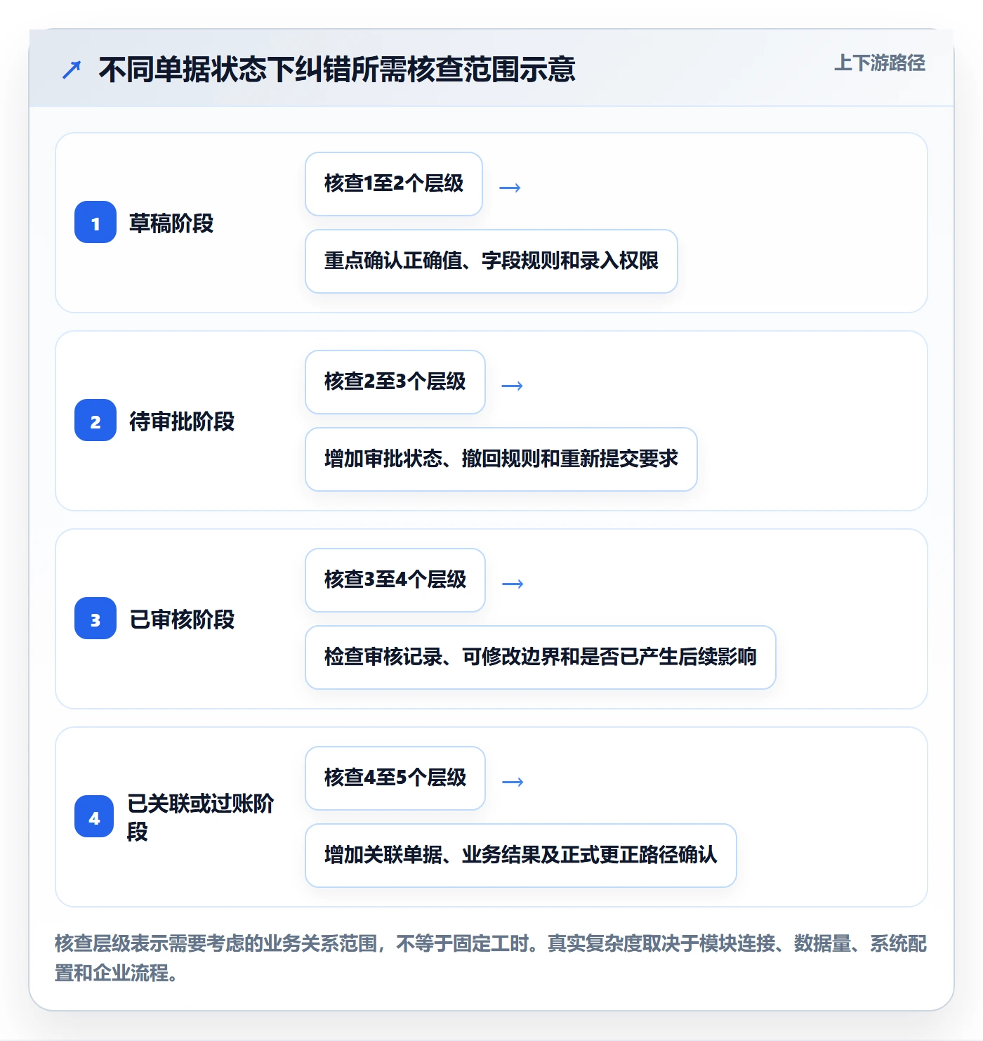 erp数据录入工作指南：用核心功能解决错误修正问题