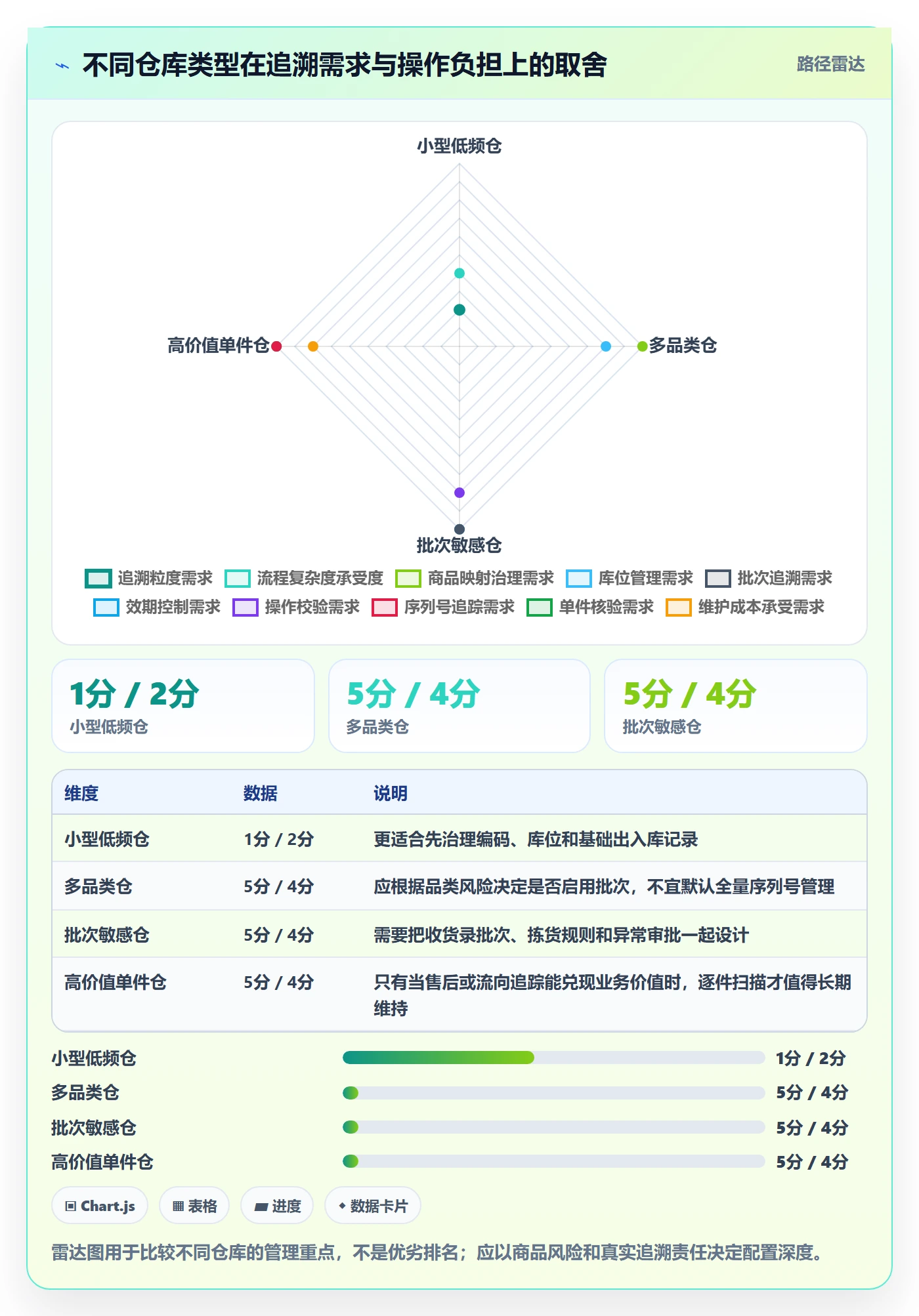 库存管理系统怎么用?条码作业场景下的实操教程拆解