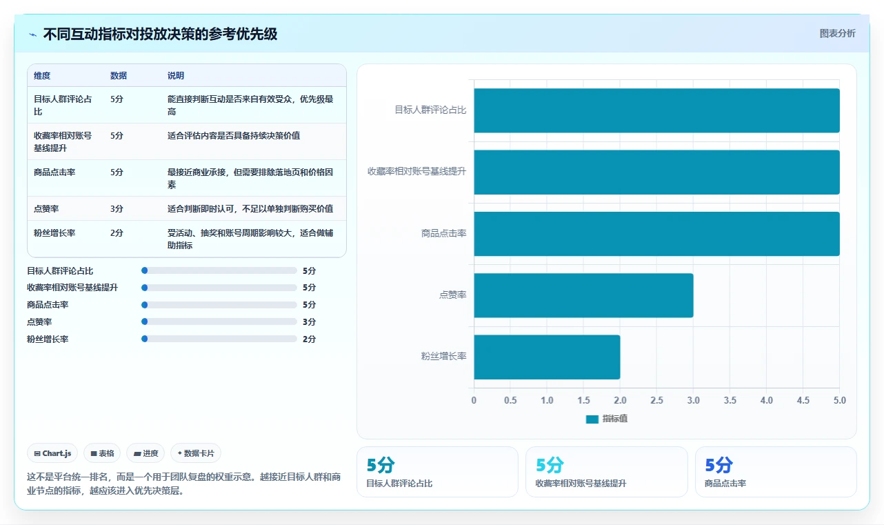 小红书数据分析：投放团队实操指南：围绕笔记表现解决“竞品变化快