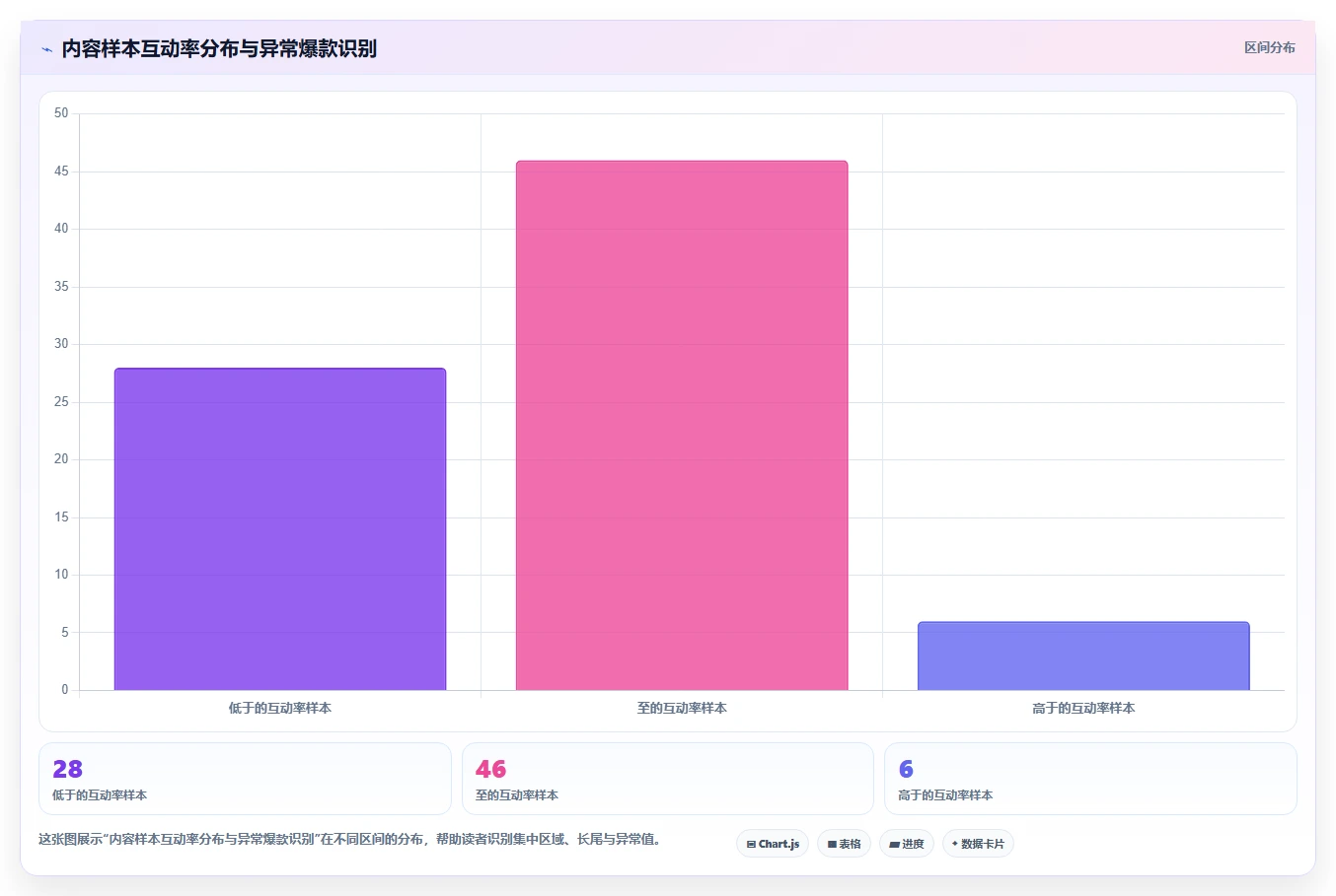 小红书数据分析：数据分析师最佳实践：竞品研究怎样稳步实现提升内容命中率
