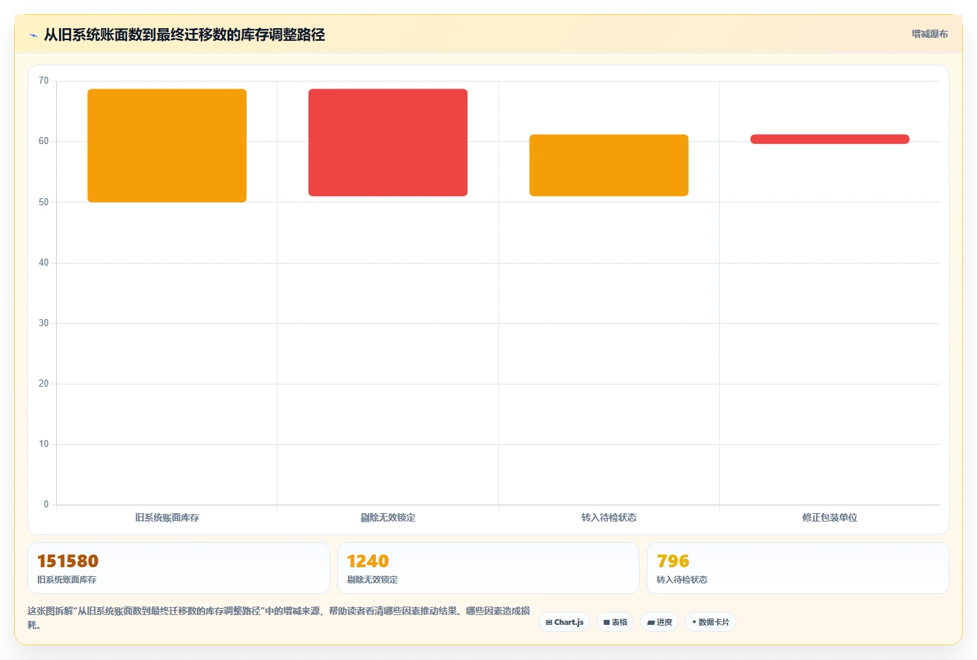 电商仓储管理：运营团队操作手册：系统切换中的库存盘点怎么落地