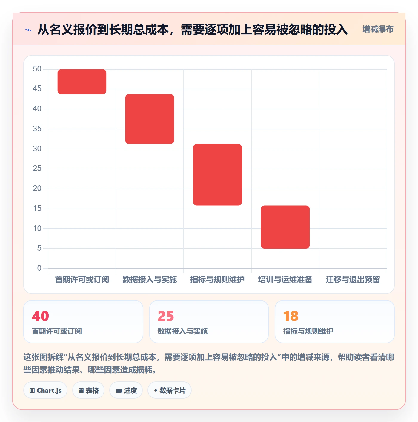bi 平台怎么选？实时监控相关的风险排查判断标准