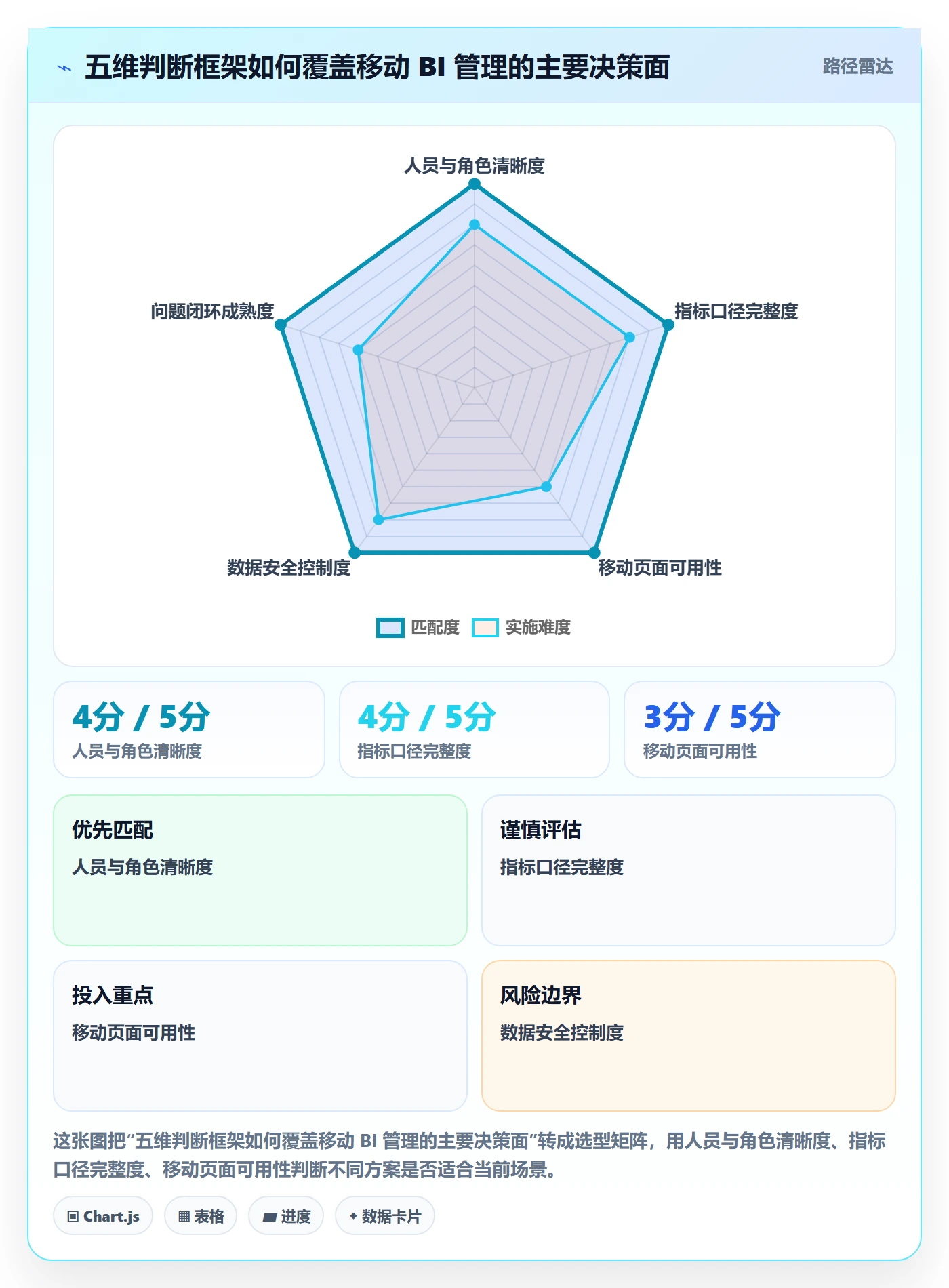 bi 平台基础课：移动查看相关的日常管理一次讲透