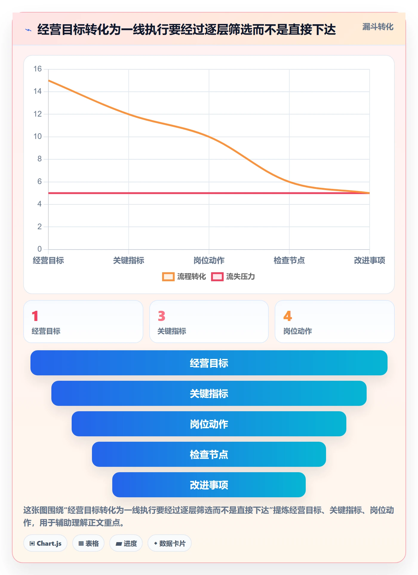 店铺运营管理基础课：经营目标相关的标准化管理一次讲透