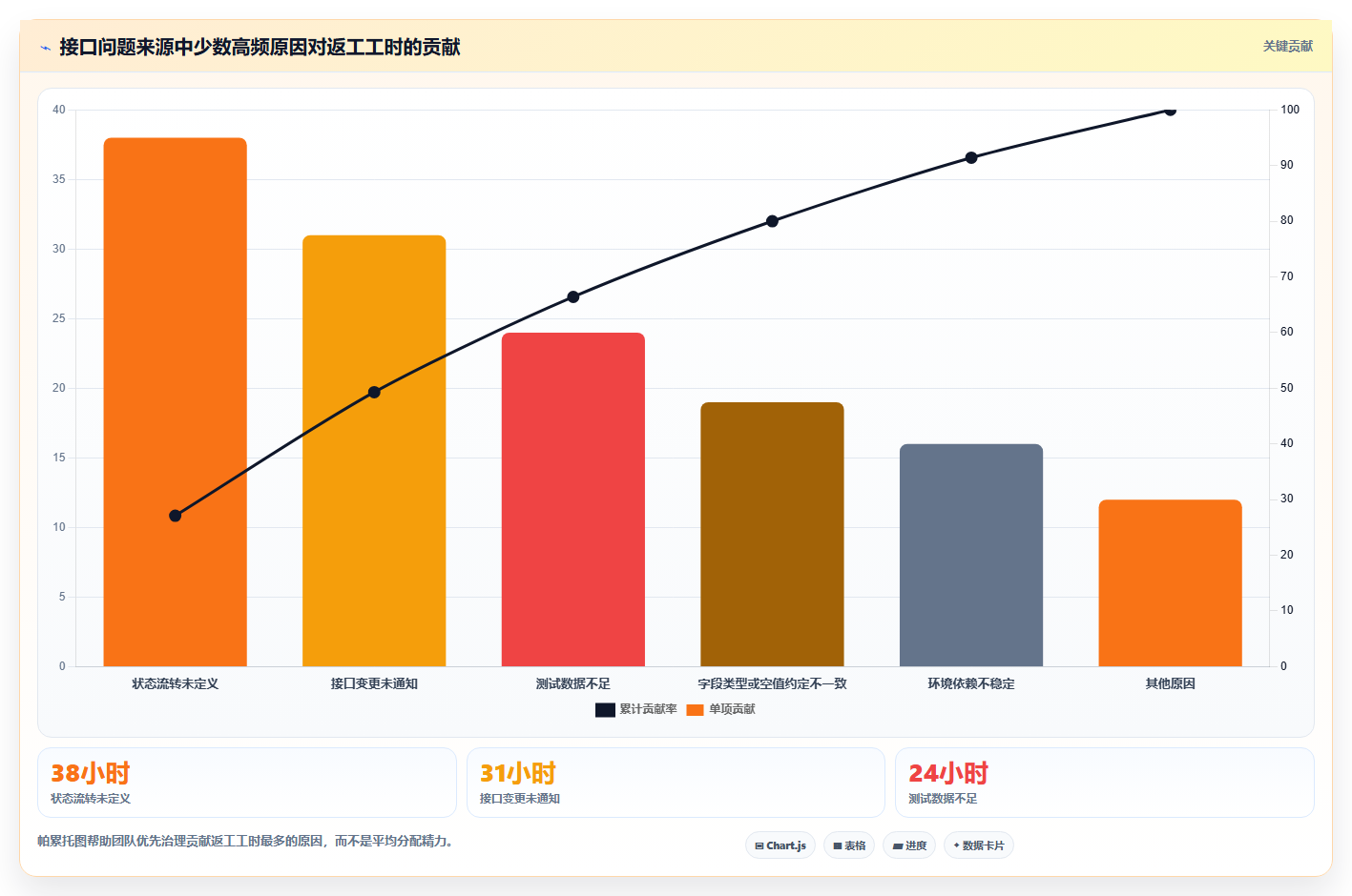 电商系统开发：技术负责人管理升级：接口联调如何支撑降低长期成本