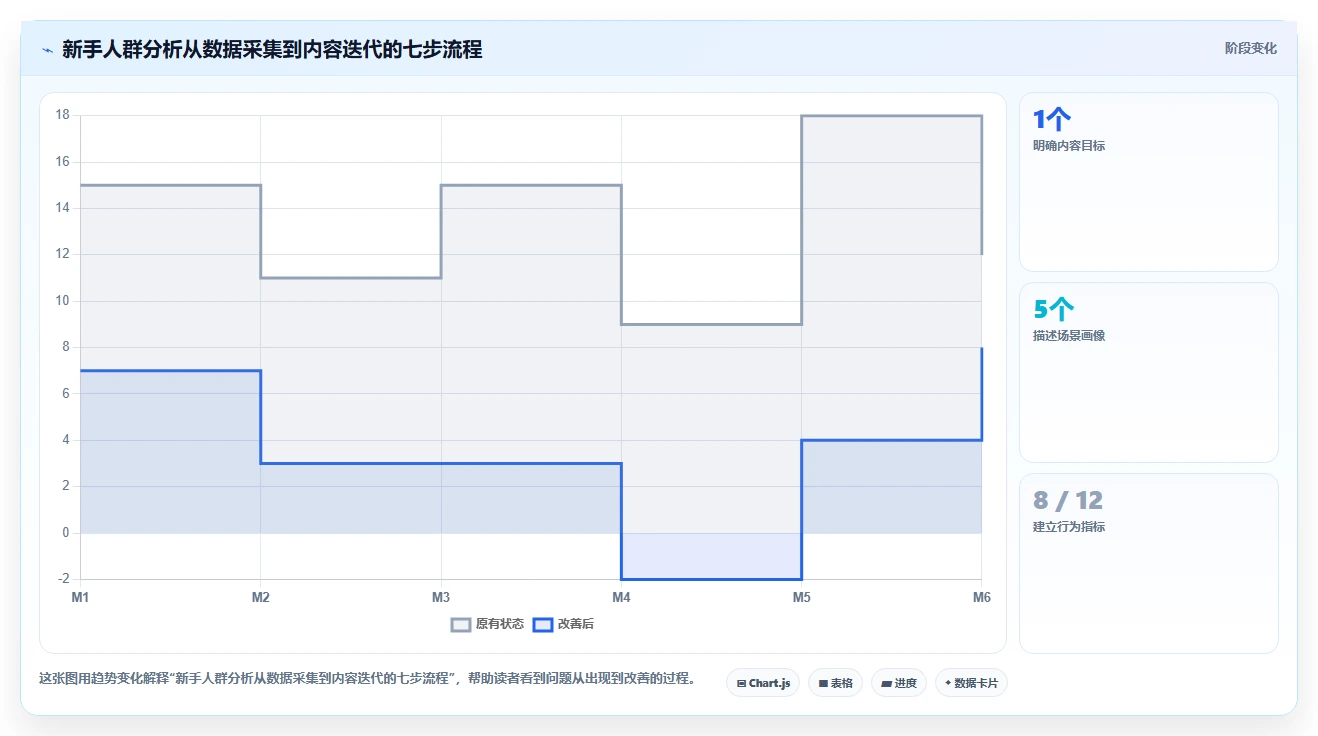 小红书数据分析：小红书新手流程图解：人群画像如何减少互动高不转化