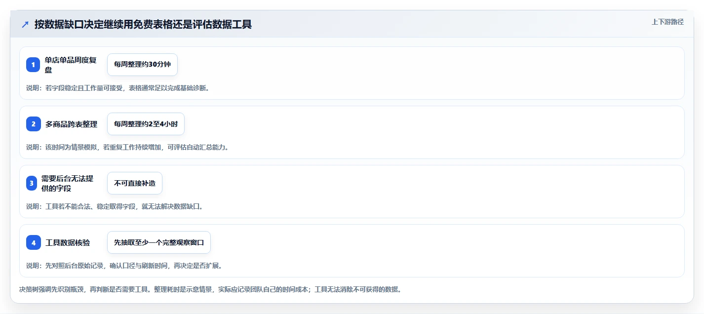 拼多多数据分析工具免费数据方法：用流量来源支撑常见误区判断