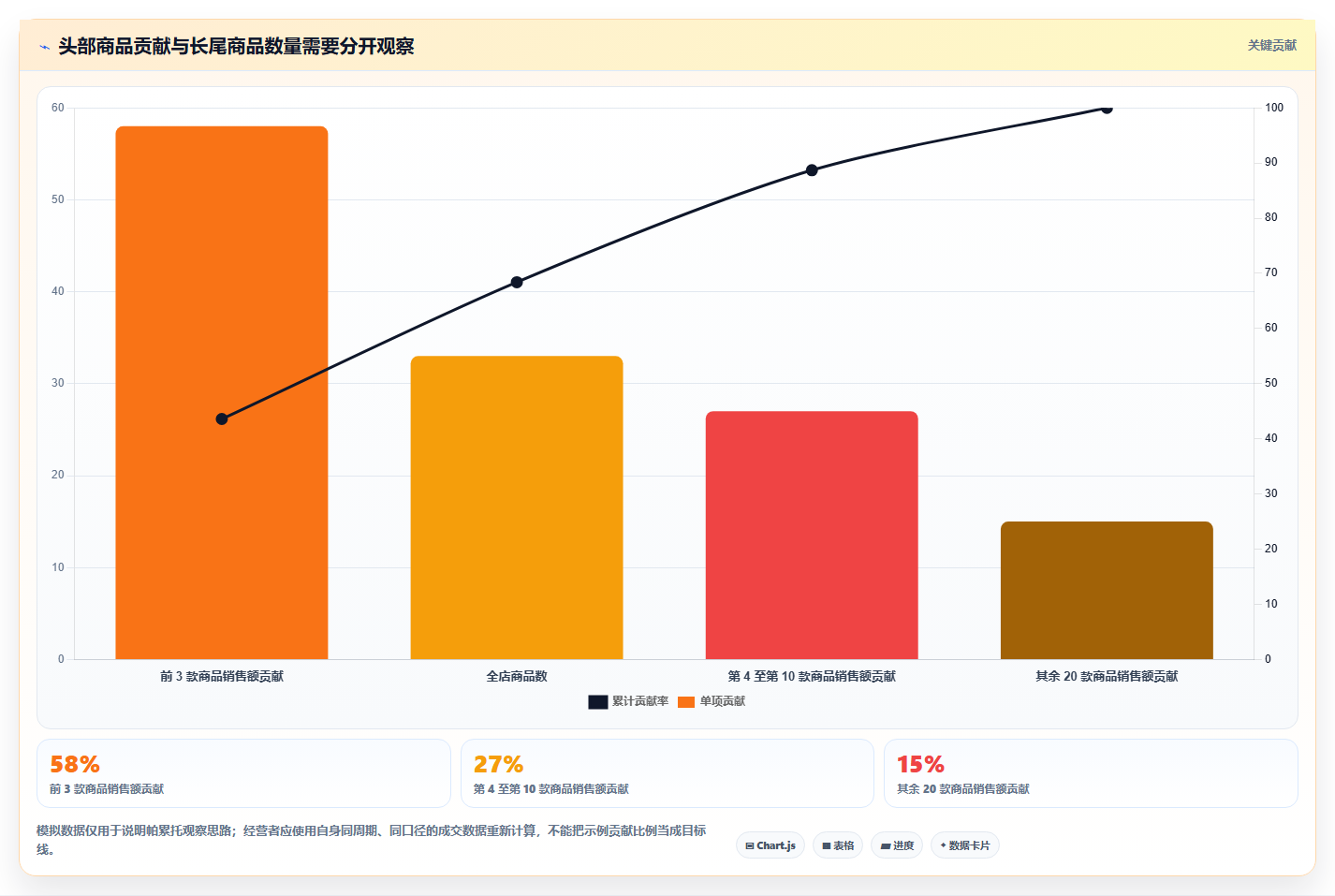 如何运营好一个店铺怎么选？商品结构相关的实操教程判断标准