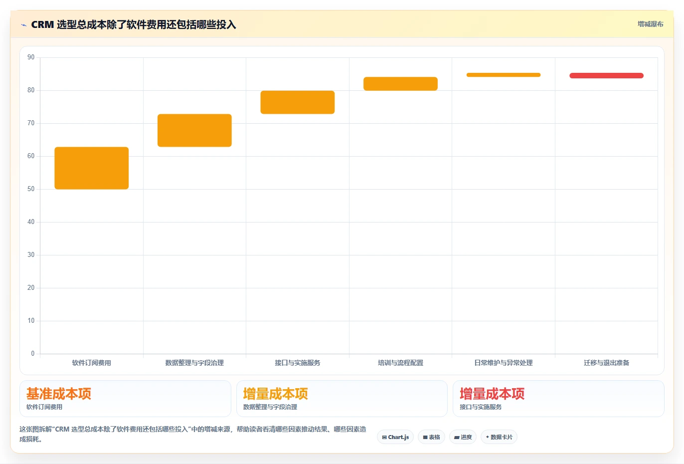 电商crm系统选择标准：复购提升维度如何评估流程设计
