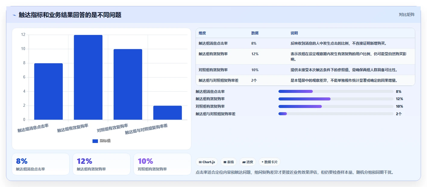 电商crm系统怎么用？复购提升场景下的工具对比拆解