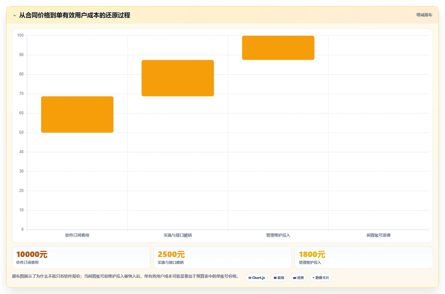 运营工具检查方法：通过数据看板评估选型方法质量