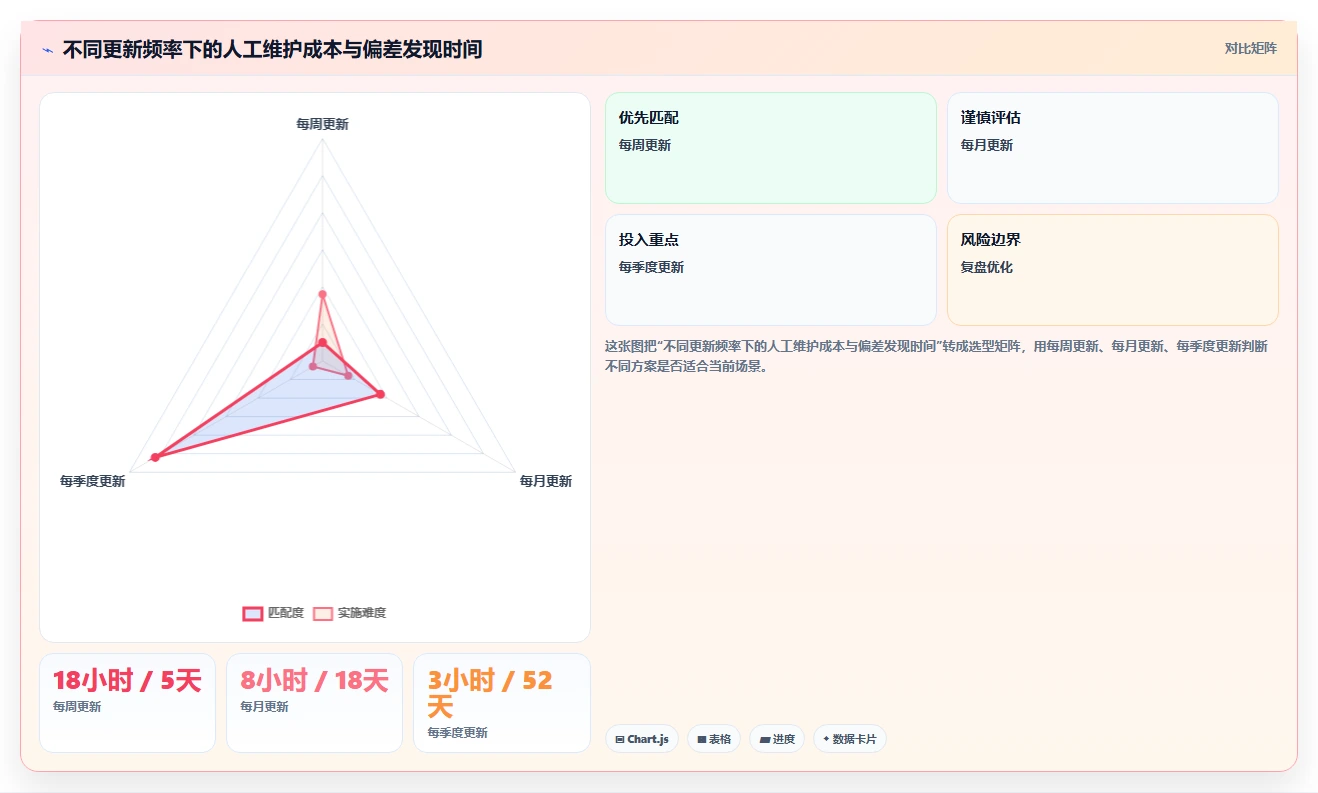 运营管理平台工具对比：目标拆解从哪里开始