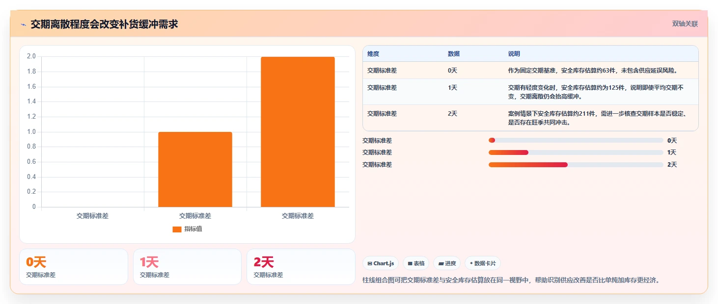 仓库安全库存管理避坑指南：需求波动环节的精细化运营要注意什么