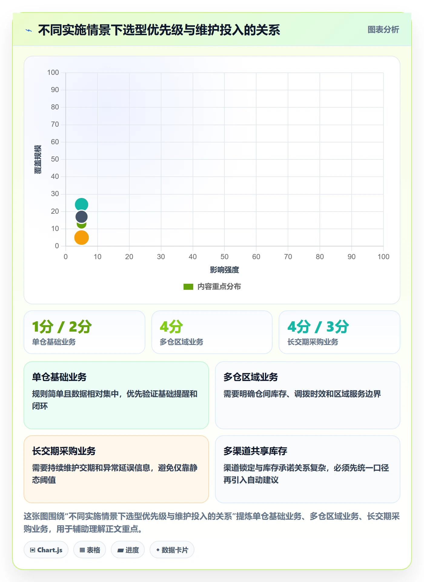 库存管理系统方案设计:补货预警场景的选型方法怎么做
