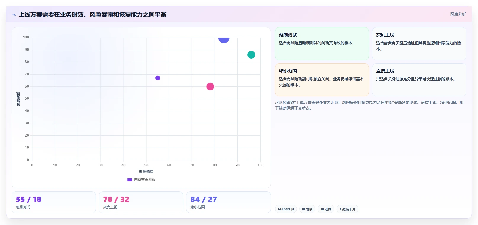 电商系统开发：产品经理问题诊断：测试验收卡在测试不充分怎么办