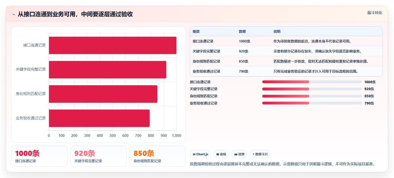 电商crm系统旺季准备：数据打通从哪里开始