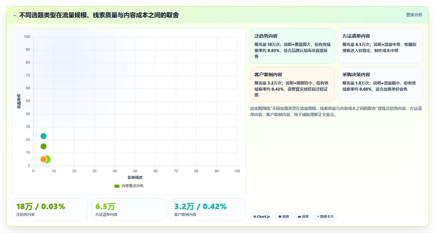 小红书数据分析：增长负责人场景拆解：增长规划如何做到找到有效选题