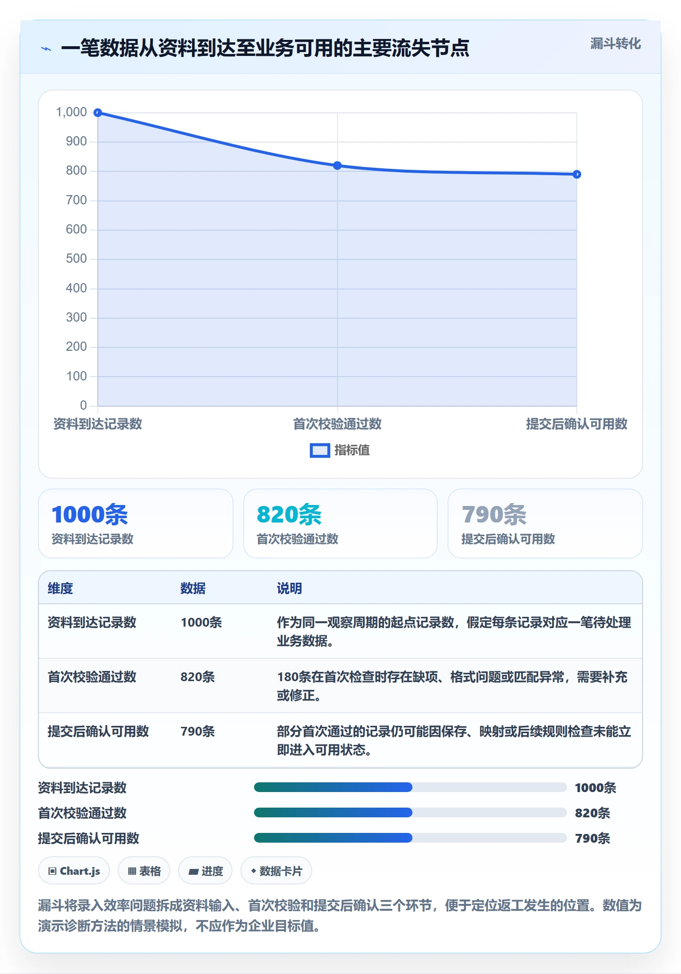 erp数据录入操作手册：质量检查对应的效率提升步骤
