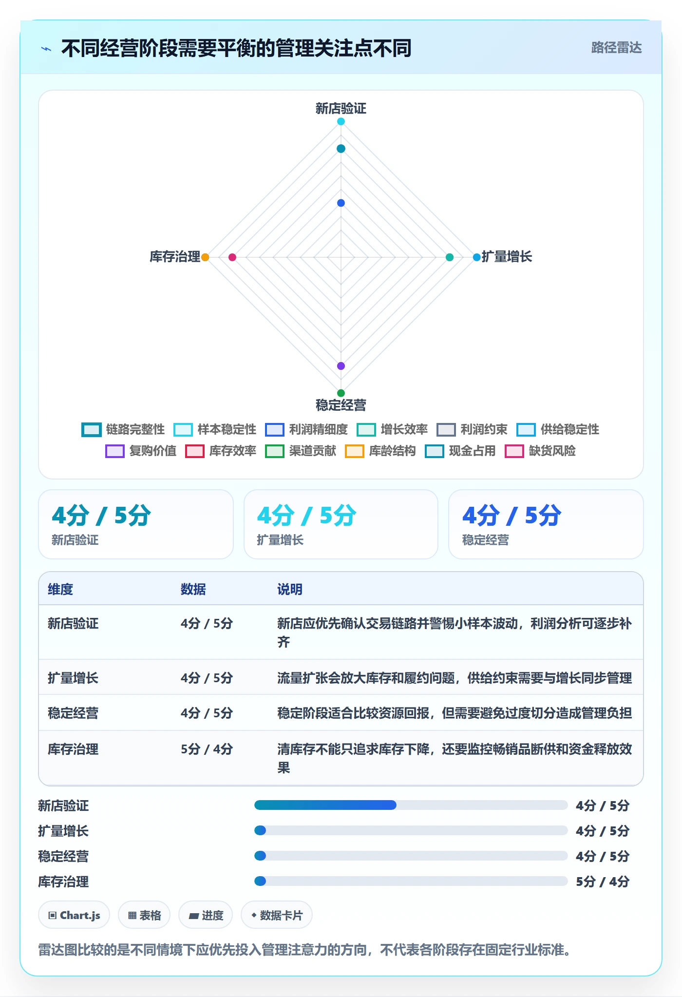 店铺运营管理指标体系：经营目标从哪里开始