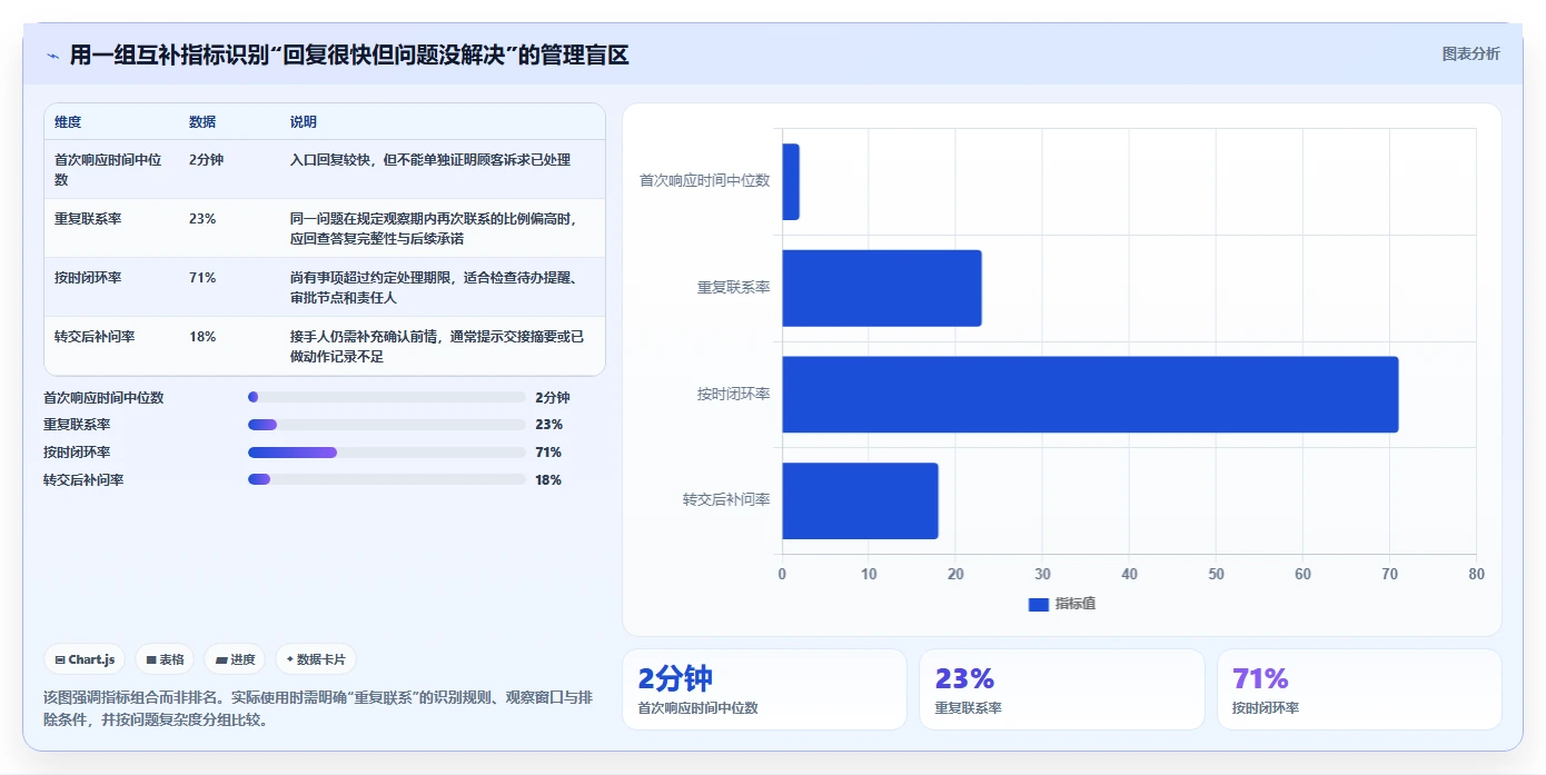 想做好电商crm系统，先掌握常见误区中的客服协同