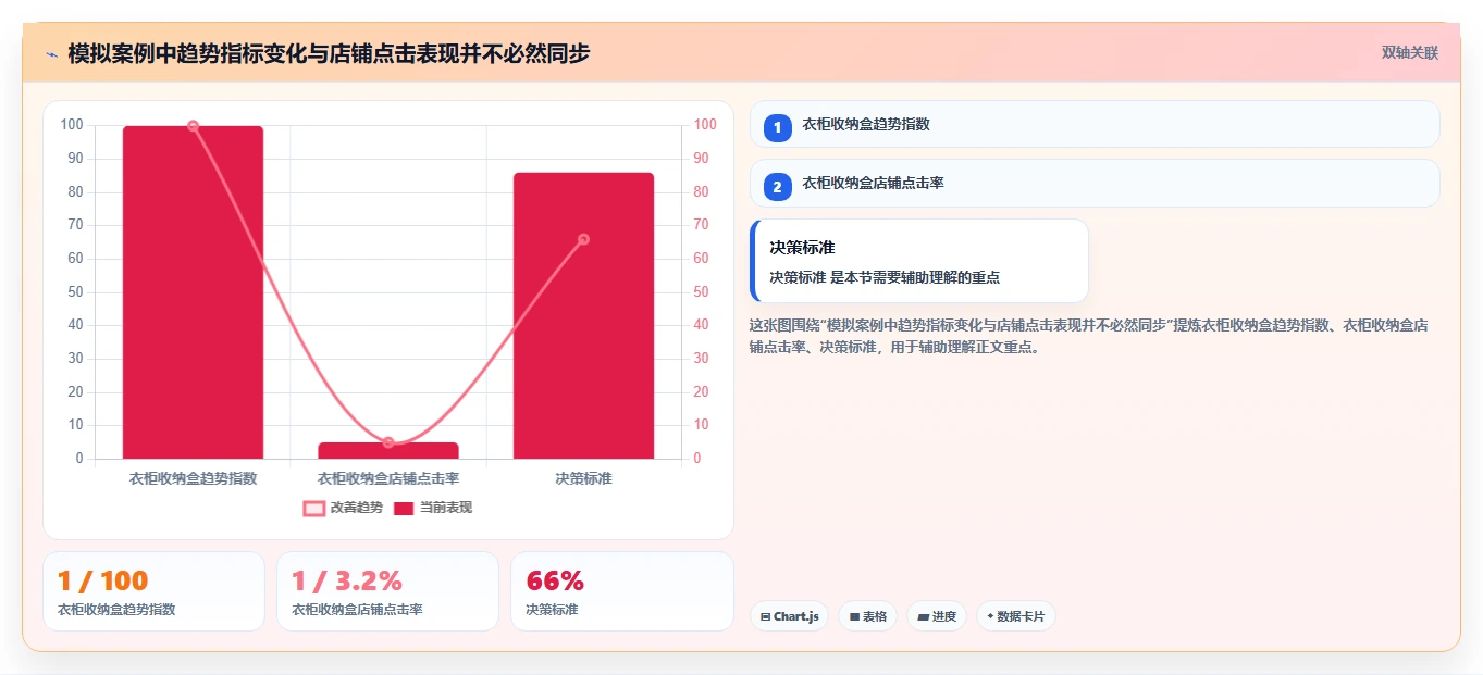 拼多多数据分析工具免费实施路径：关键词趋势如何完成自动化方案