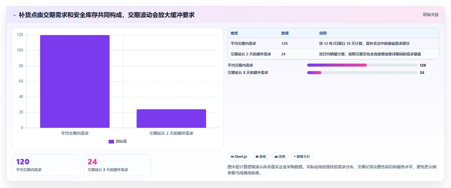 电商库存怎么优化？先从补货计划的新手避坑入手