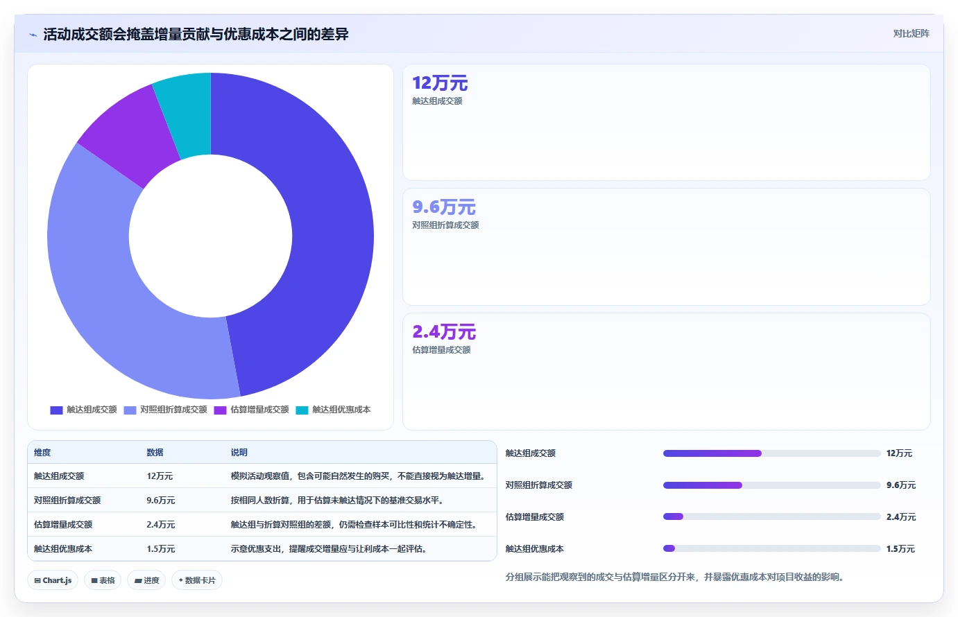 电商crm系统决策指南：用指标体系判断私域触达方案