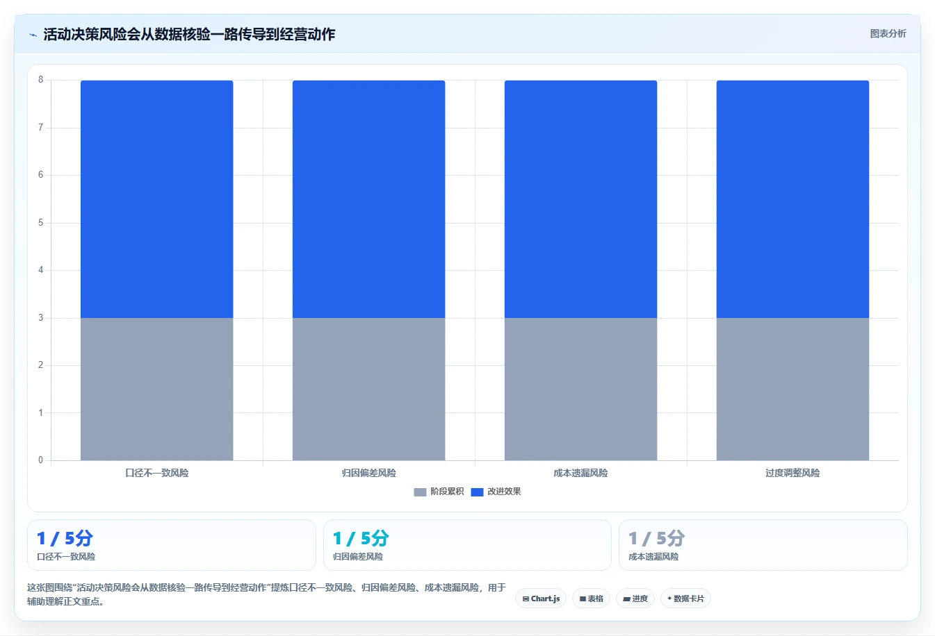 拼多多数据分析工具免费避坑指南：活动表现环节的风险排查要注意什么