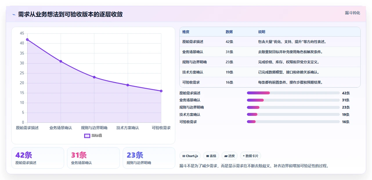 电商系统开发：产品经理常见问题汇总：需求梳理与交付延期一次讲清