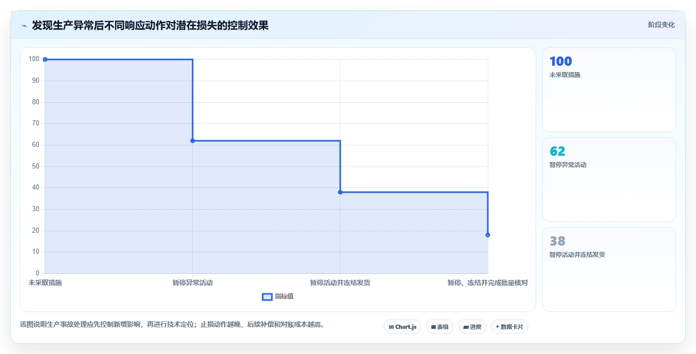 电商系统开发：运营负责人从零入门：接口联调先掌握测试验收