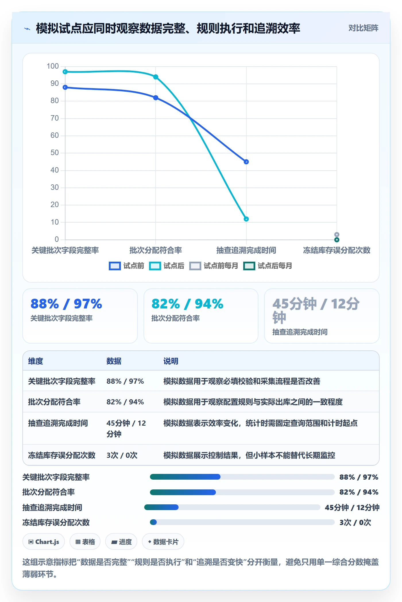 库存管理系统管理要点：批次管理的系统搭建如何设计