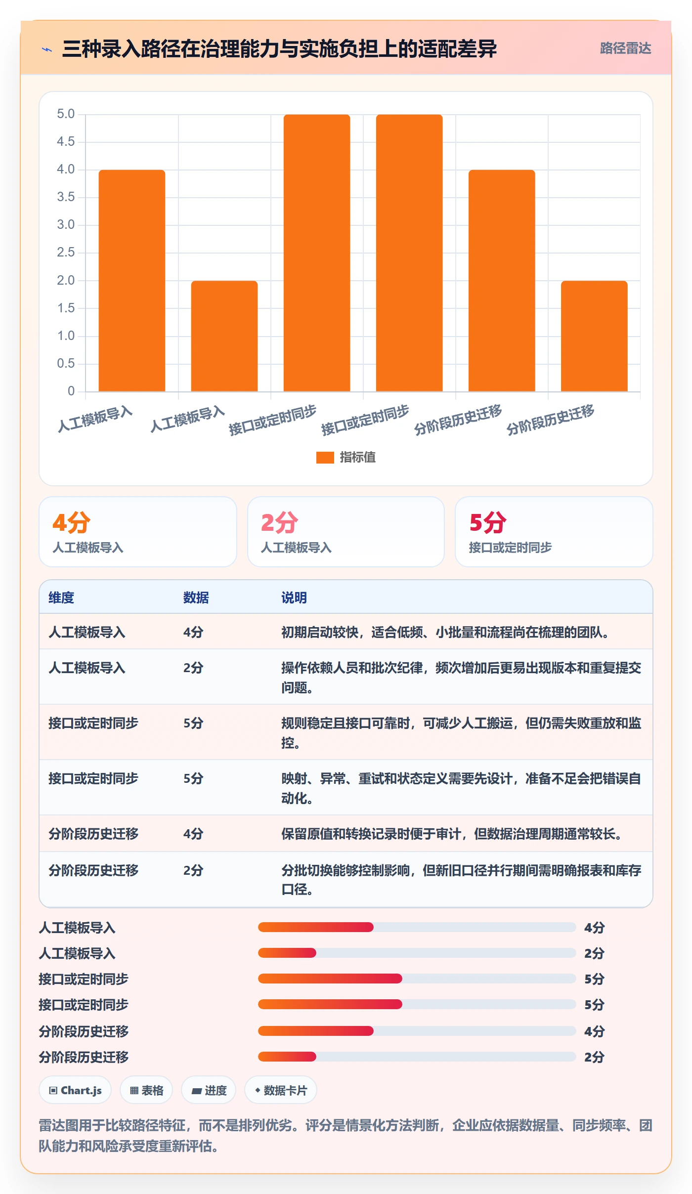 erp数据录入实施路径：字段校验如何完成多店经营