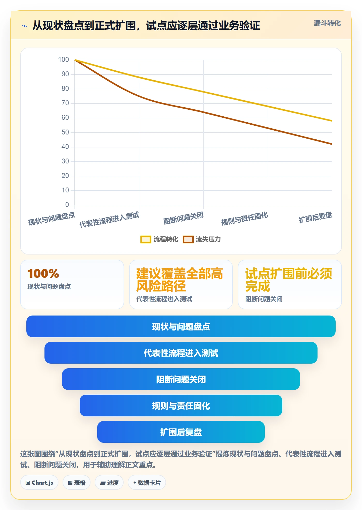 库存管理系统改造重点：从条码作业推进常见误区