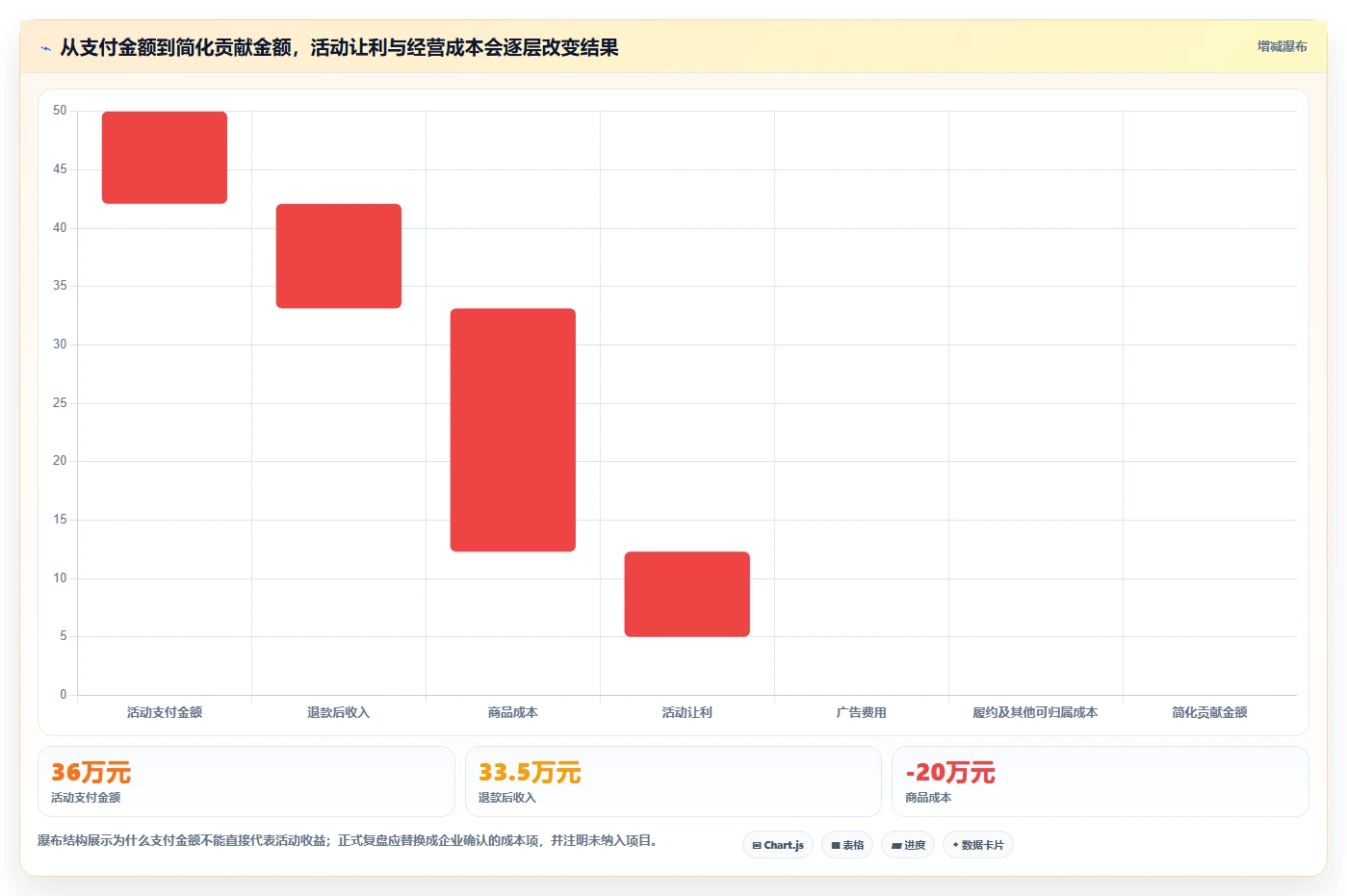 电商数据运营怎么用？活动评估场景下的精细化运营拆解
