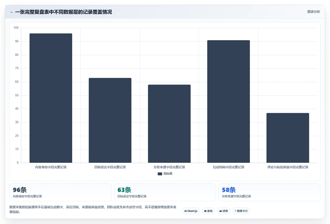 小红书数据分析：博主团队版教程：互动质量从准备到复盘