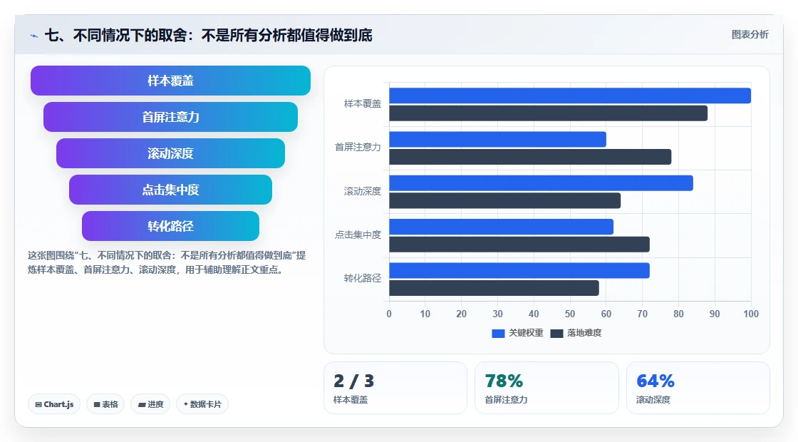 七、不同情况下的取舍：不是所有分析都值得做到底