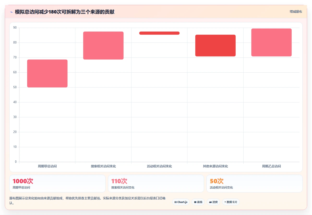 拼多多数据分析工具免费应用思路：围绕流量来源拆解风险排查