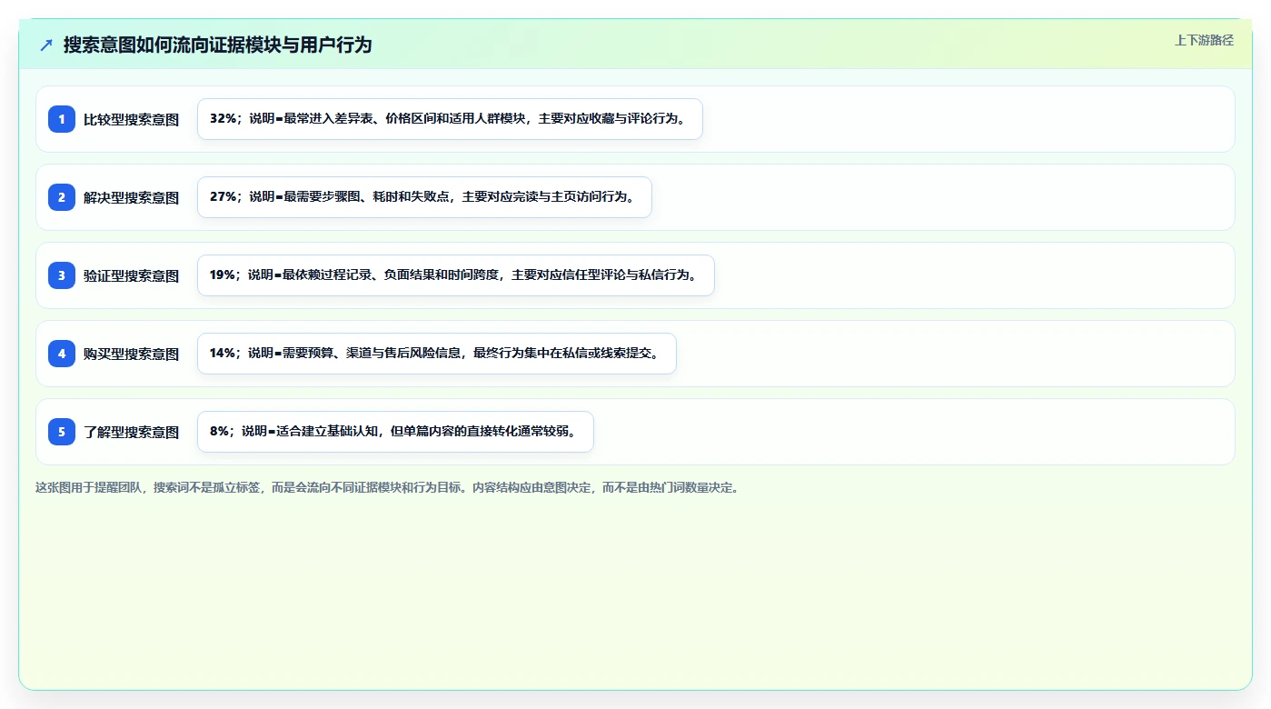 小红书数据分析：数据分析师流程优化：搜索优化怎样减少爆文难复制