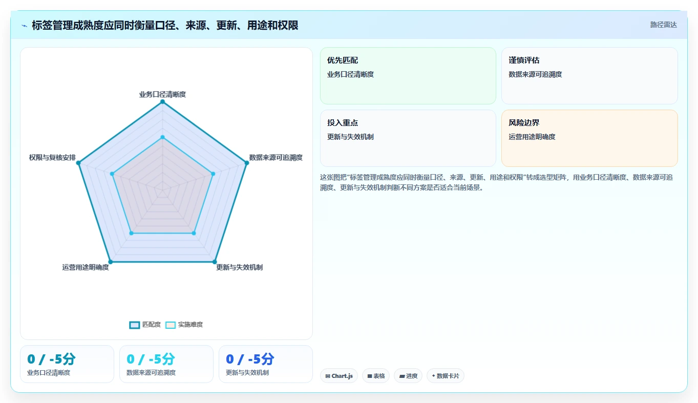 电商crm系统怎么管？以客户标签为核心的新手避坑方案